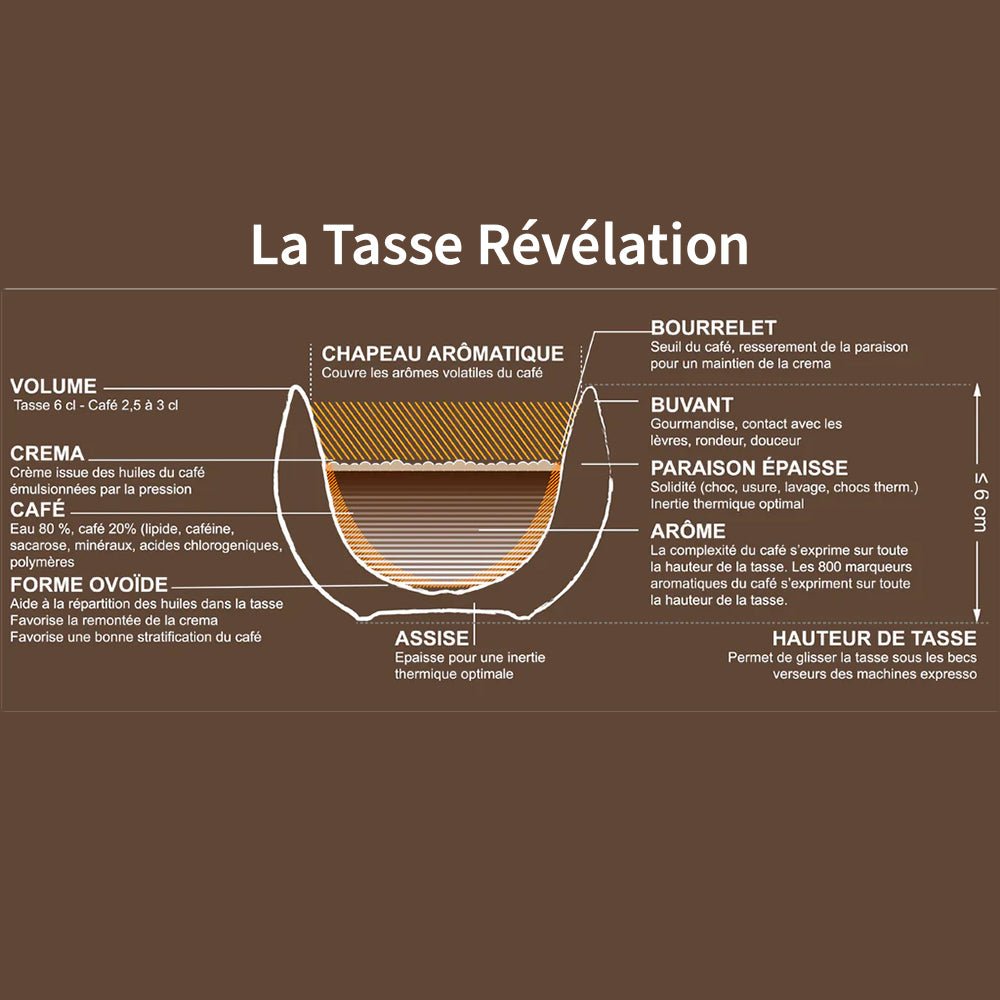 Revelation Mug - Accessory - L'Arbre à Café